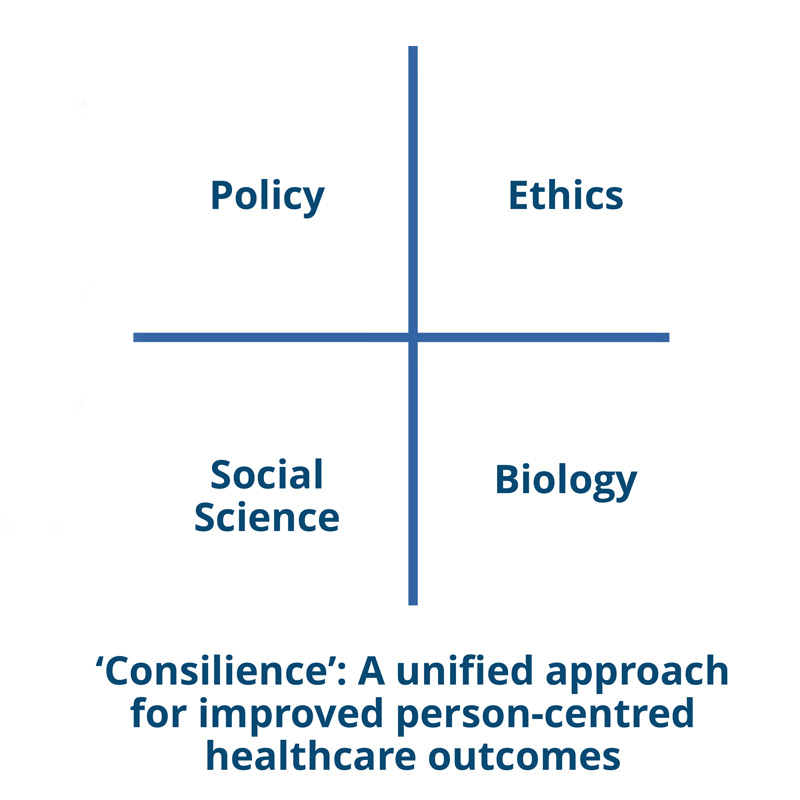 Sharron T published in ACM 2026